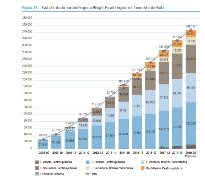 colegio bilingue en madrid